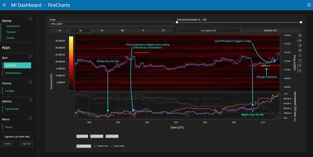 比特币(BTC)价格周期“愈发拉长”,最新预测称 12.4 万美元并非顶部